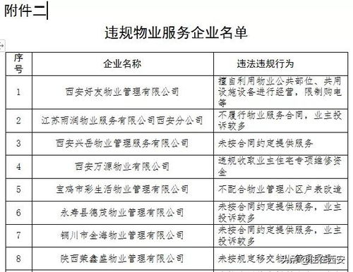 74家房地產單位遭省住建廳點名，禾盛京廣中心等多個項目營銷亂象引關注